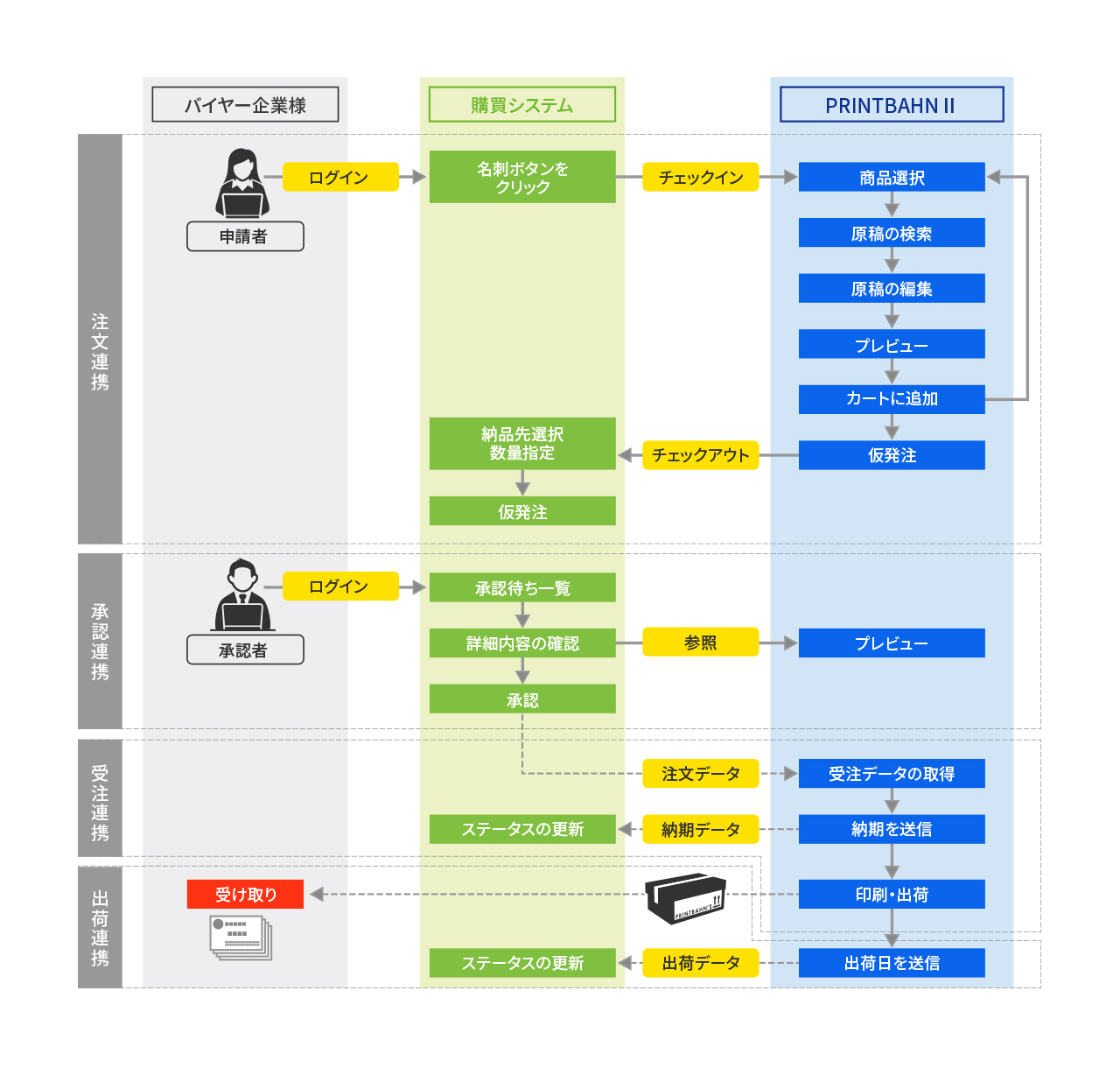 システム概要の一覧図