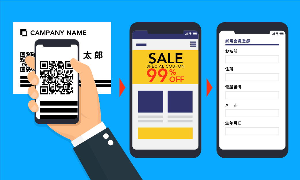 どの社員の名刺のQRコードが読み取られたのかが分かる！